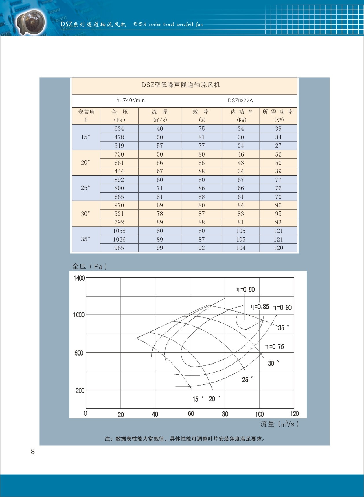 隧道轴流风机